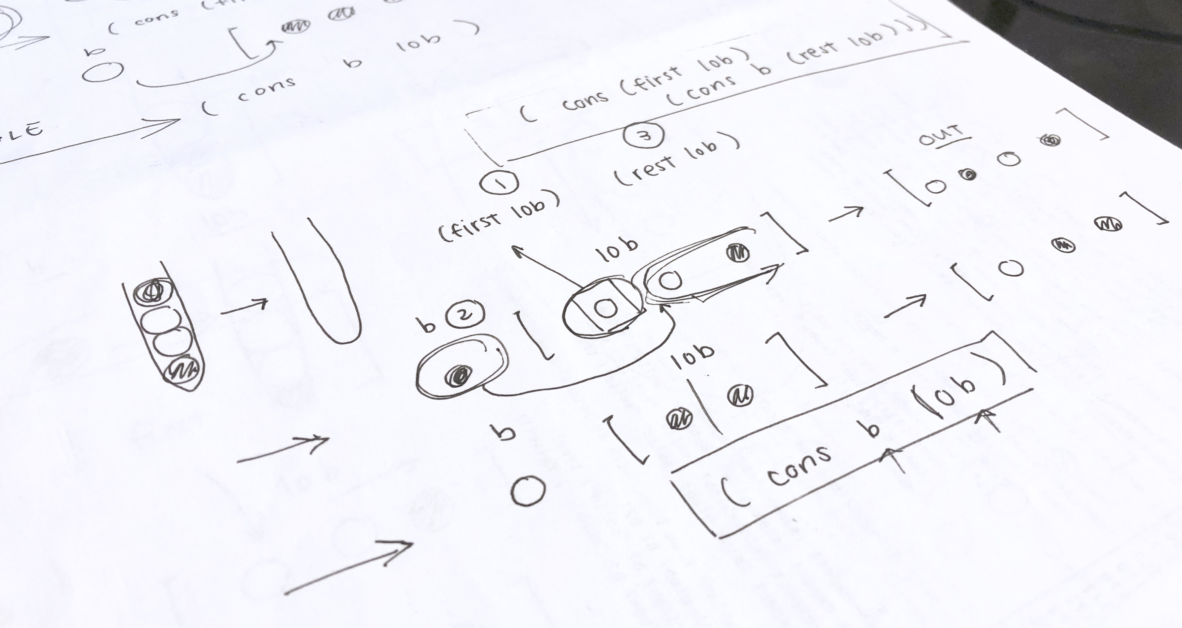 diagrams for the bubble lab