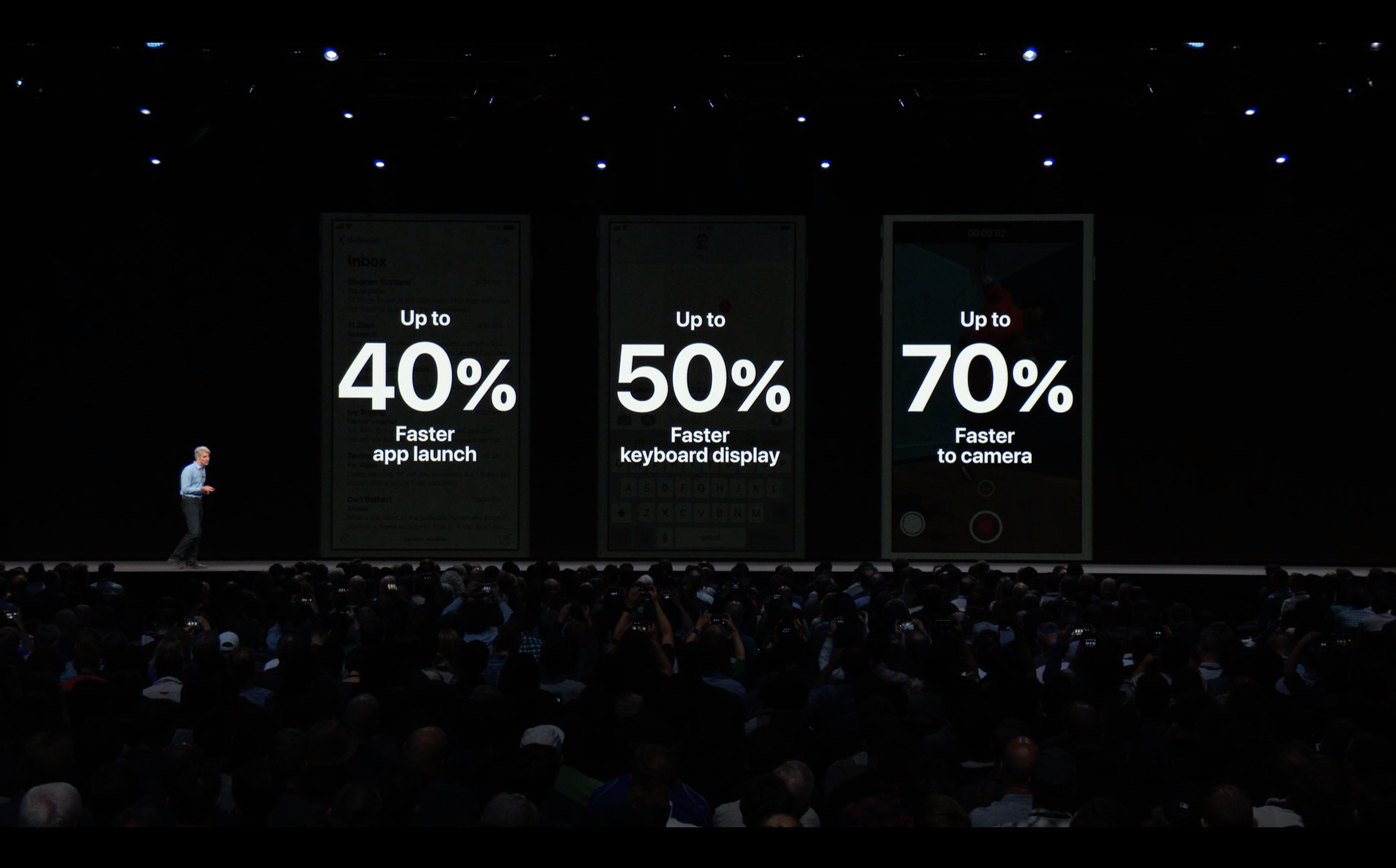 WWDC Perf Metrics during the Keynote